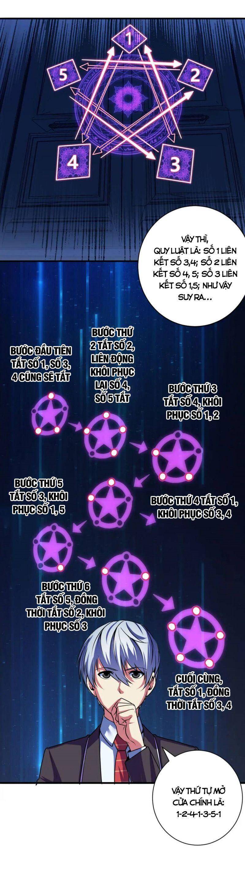 Trở Thành Thần Chủ Cthulhu Chapter 72 - 22