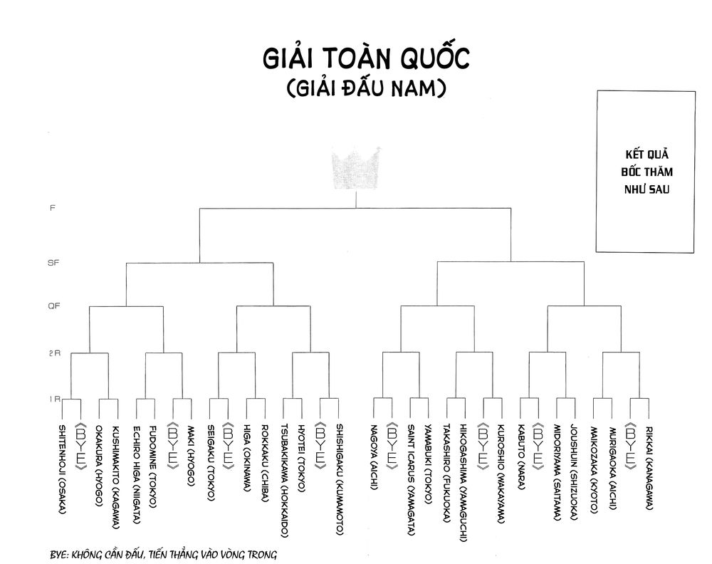 Hoàng Tử Tennis Chapter 249 - 11