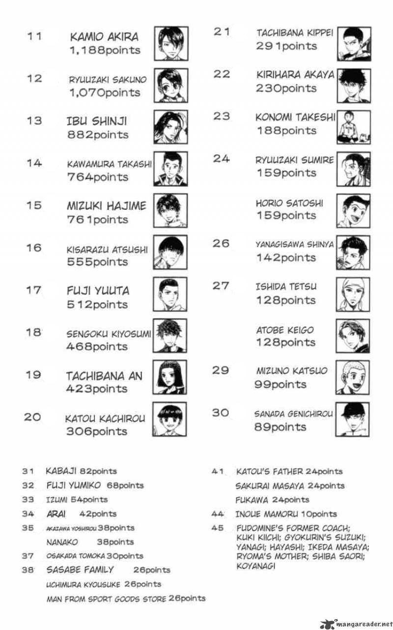 Hoàng Tử Tennis Chapter 83 - 2