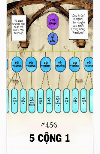 Cuộc Phiêu Lưu Bí Ẩn Chapter 456 - 2