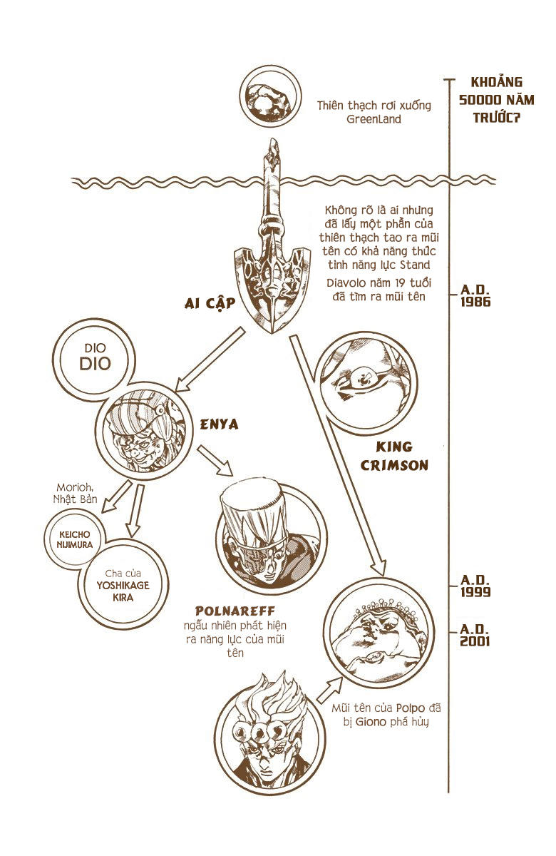 Cuộc Phiêu Lưu Bí Ẩn Chapter 581 - 18