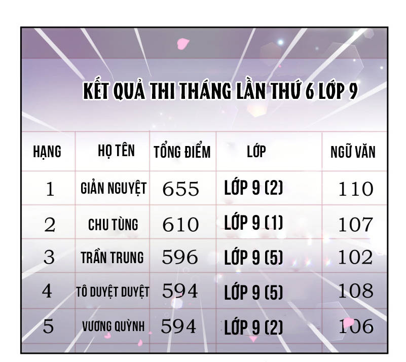 Thanh Âm Giai Điệu Phản Công Chapter 35 - 5