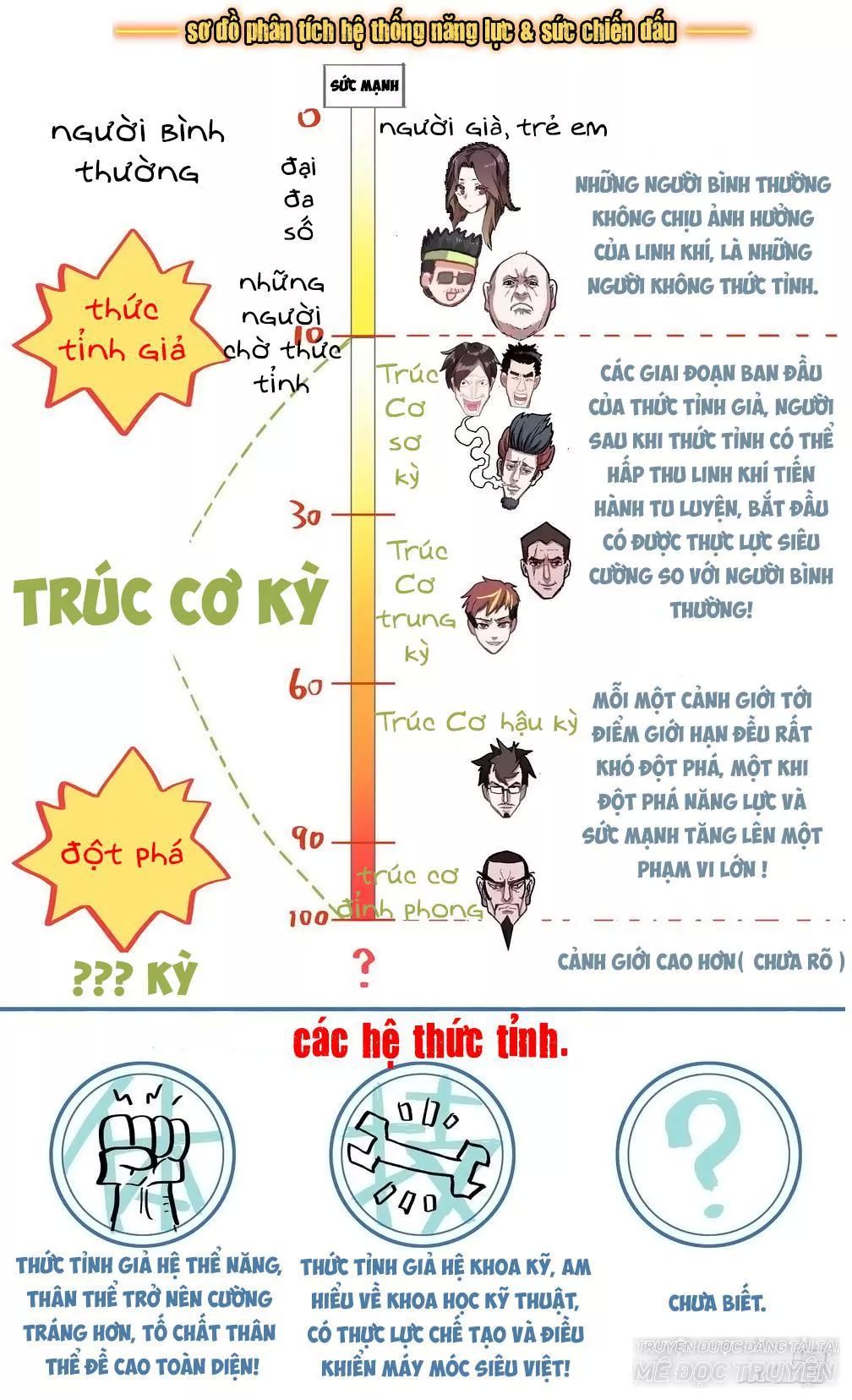 Dị Tộc Trùng Sinh Chapter 8 - 16