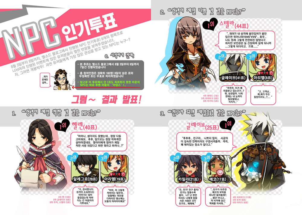 Elsword Magazine Chapter 3 - 36