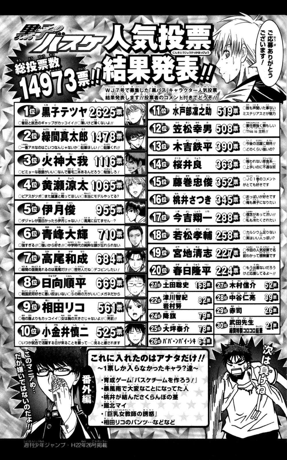 Kuroko No Basuke Chapter 89 - 22