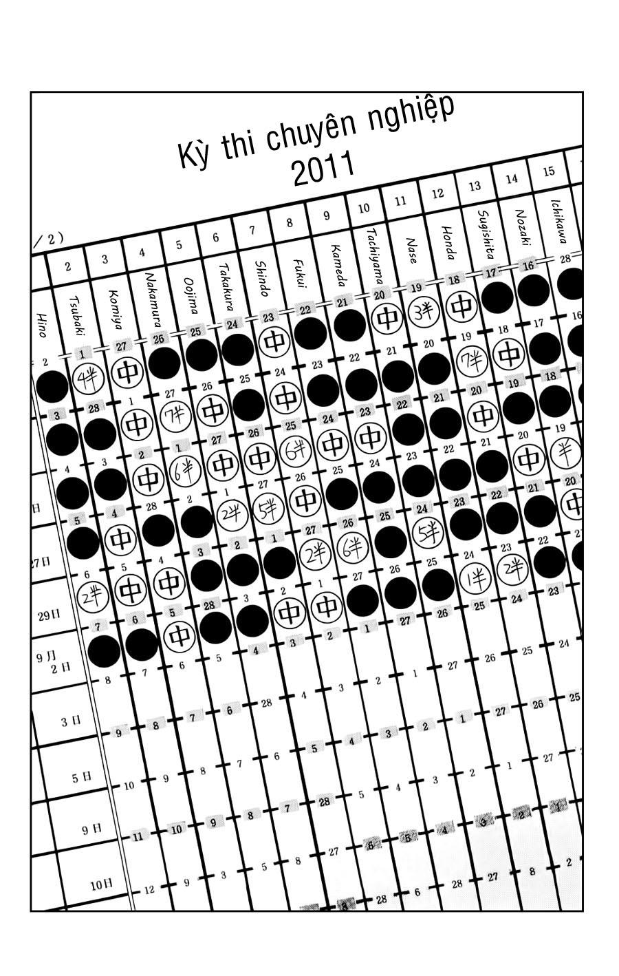 Kỳ Thủ Cờ Vây Chapter 79 - 2