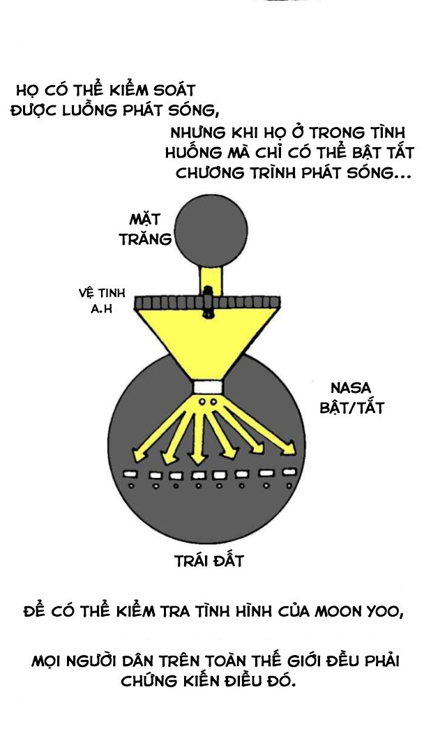 Mắc Kẹt Trên Mặt Trăng Chapter 16 - 7