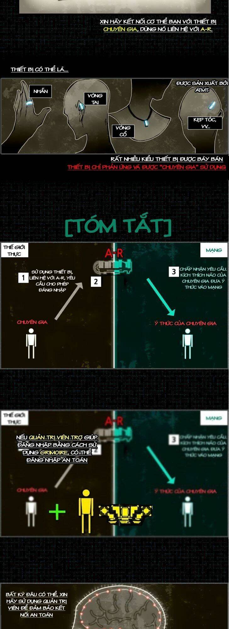 Automata Chapter 20.5 - 4