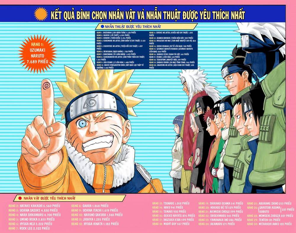 Naruto Full Màu Chapter 199 - 3